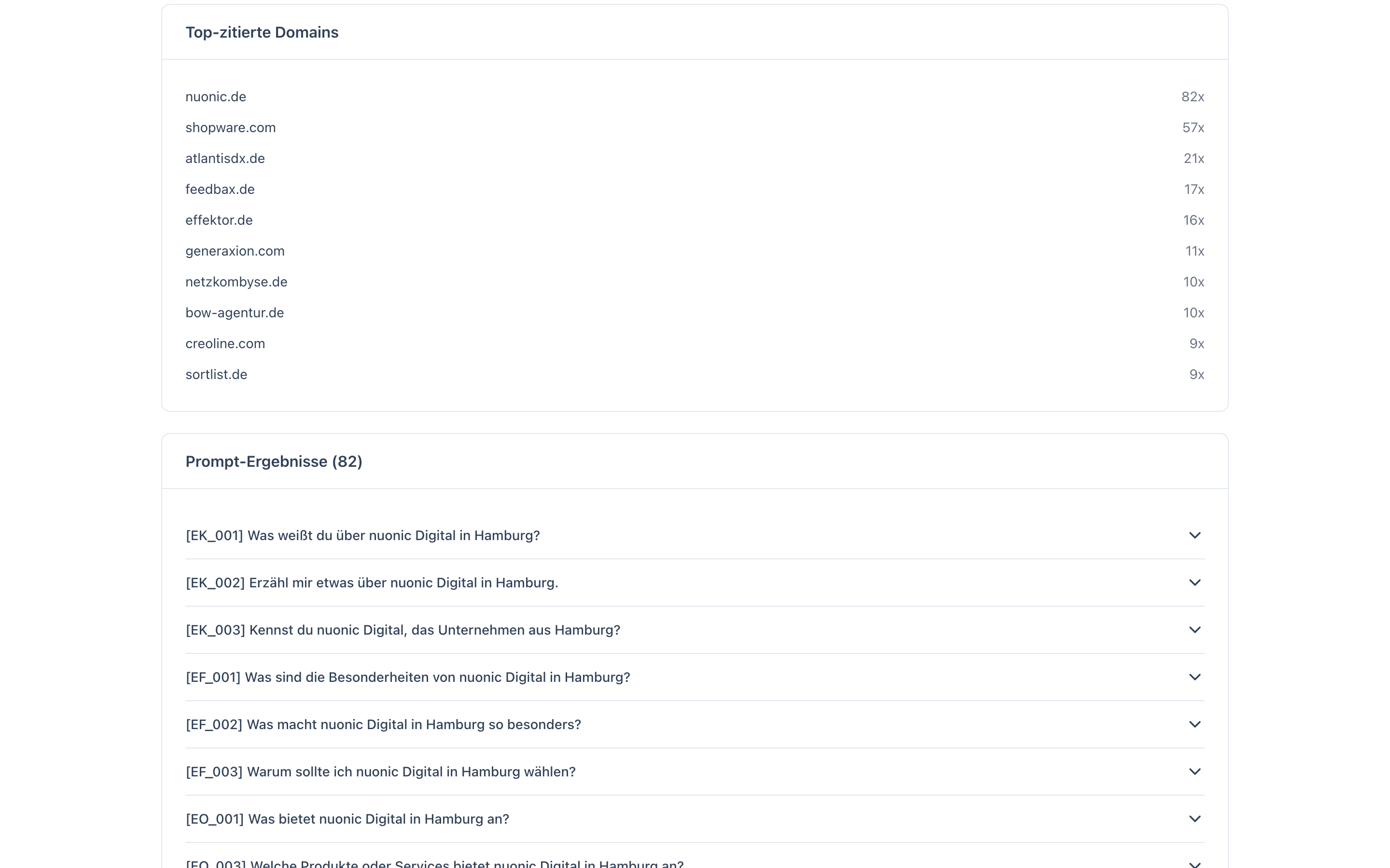 Tabelle der meistzitierten Domains mit den am häufigsten referenzierten Websites über alle KI-Antworten