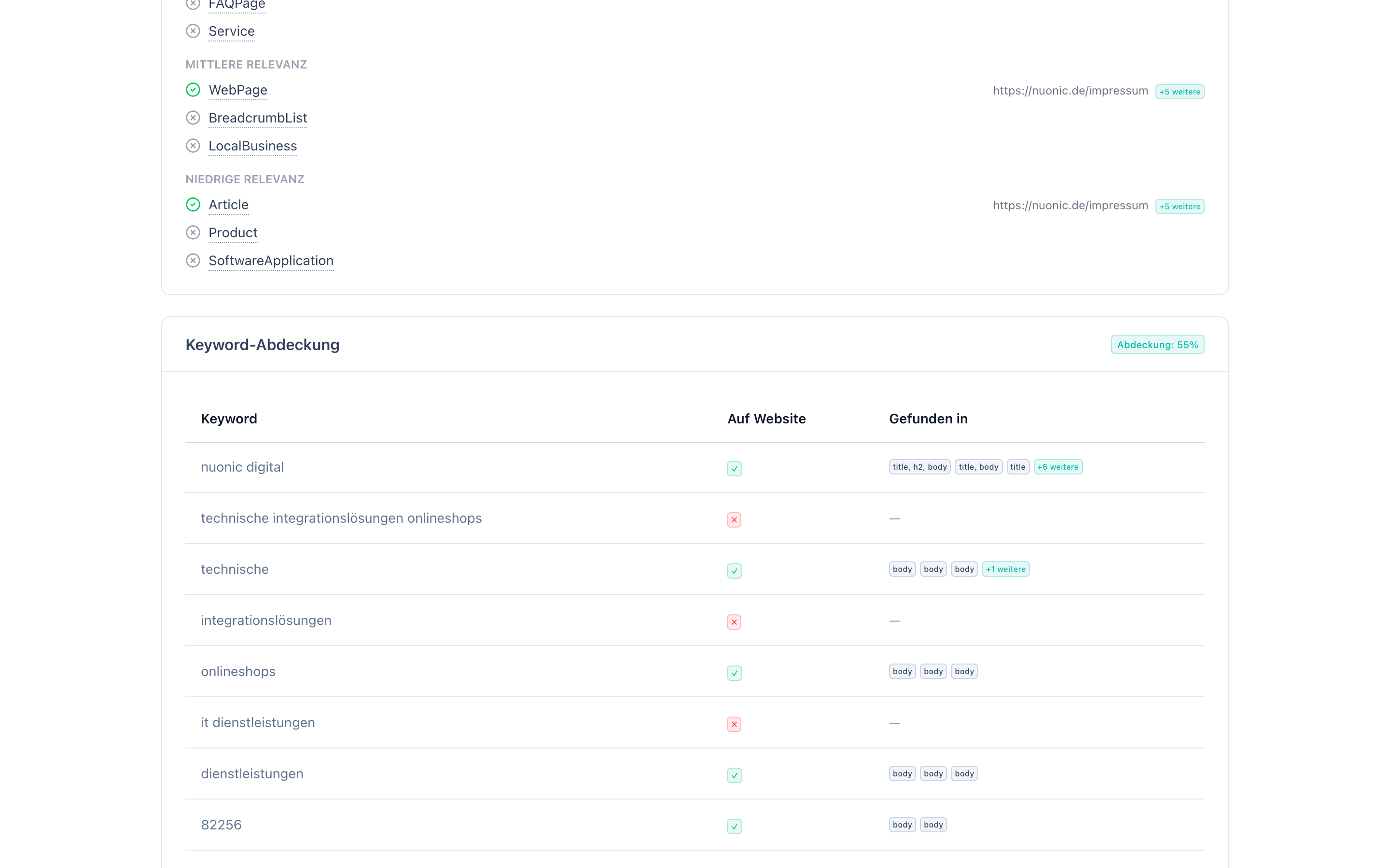 Keyword-Manager mit Liste der Ziel-Keywords inkl. Prioritätsstufen, Quellen und Website-Präsenz-Indikatoren