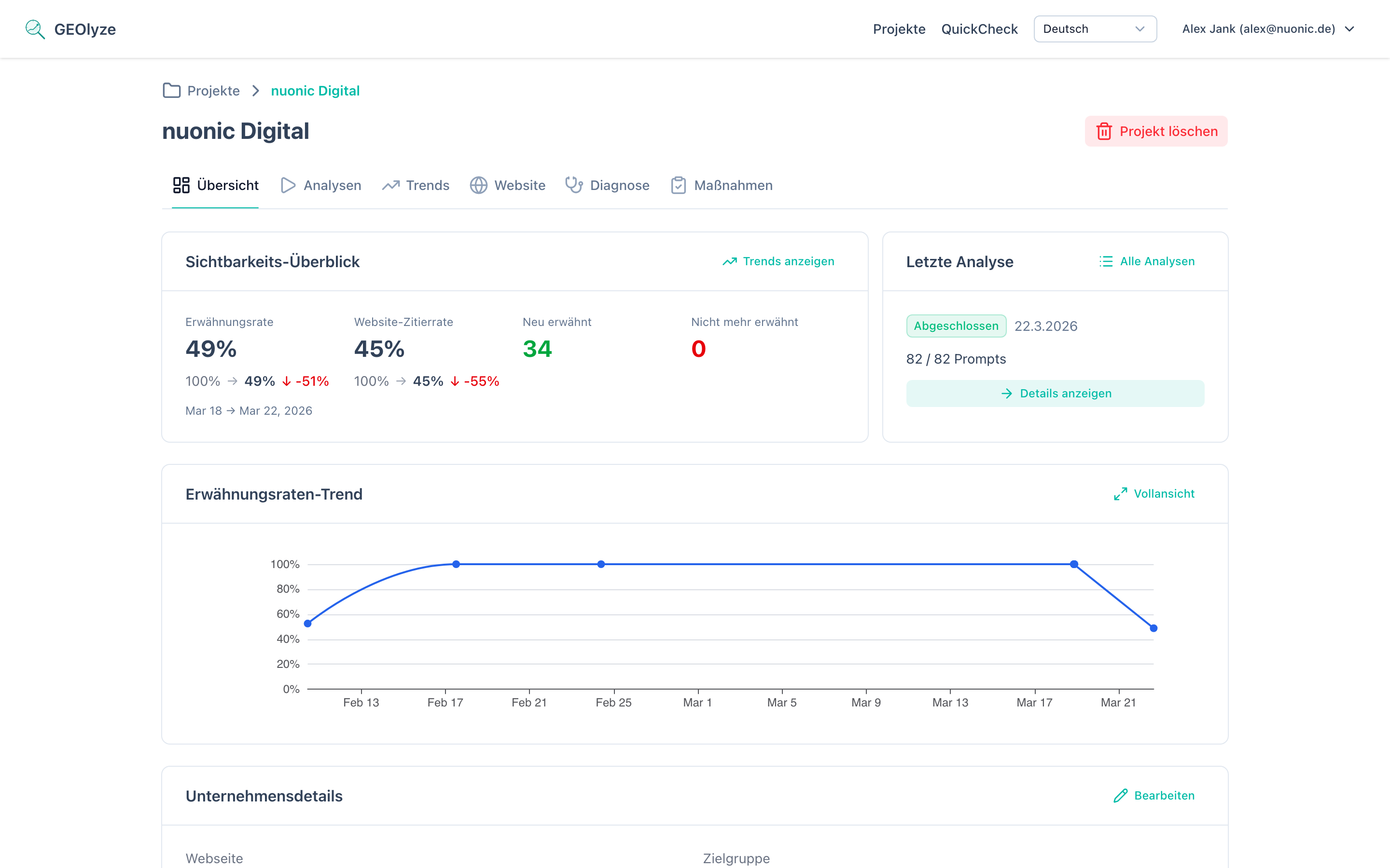 Projekt-Dashboard mit KPI-Karten, letztem Analyse-Status, Mini-Trenddiagramm und Unternehmensdaten