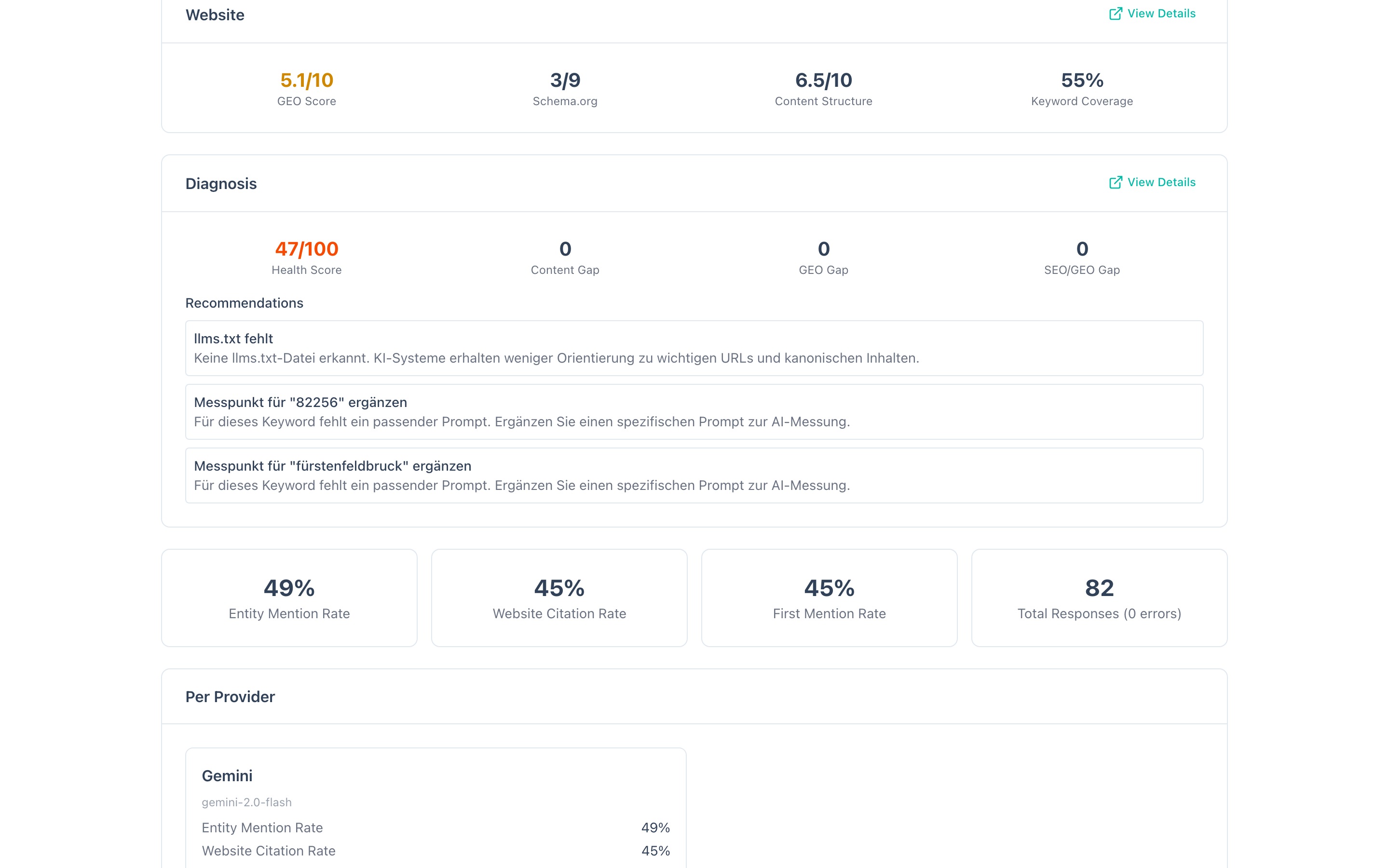 Per-provider entity mention rate breakdown showing different rates across AI providers