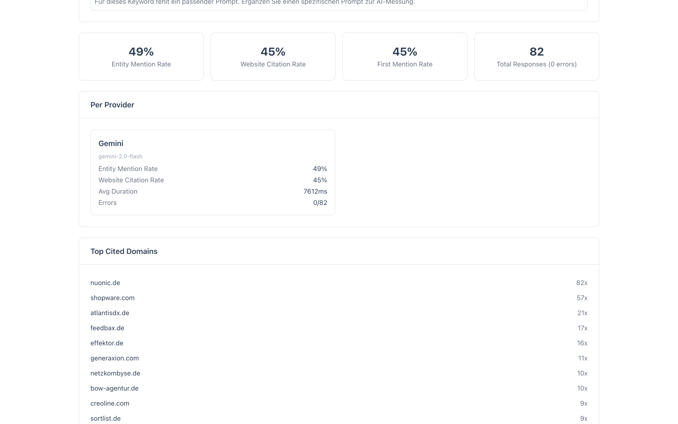 Website citation rate summary card with overall percentage and trend indicator