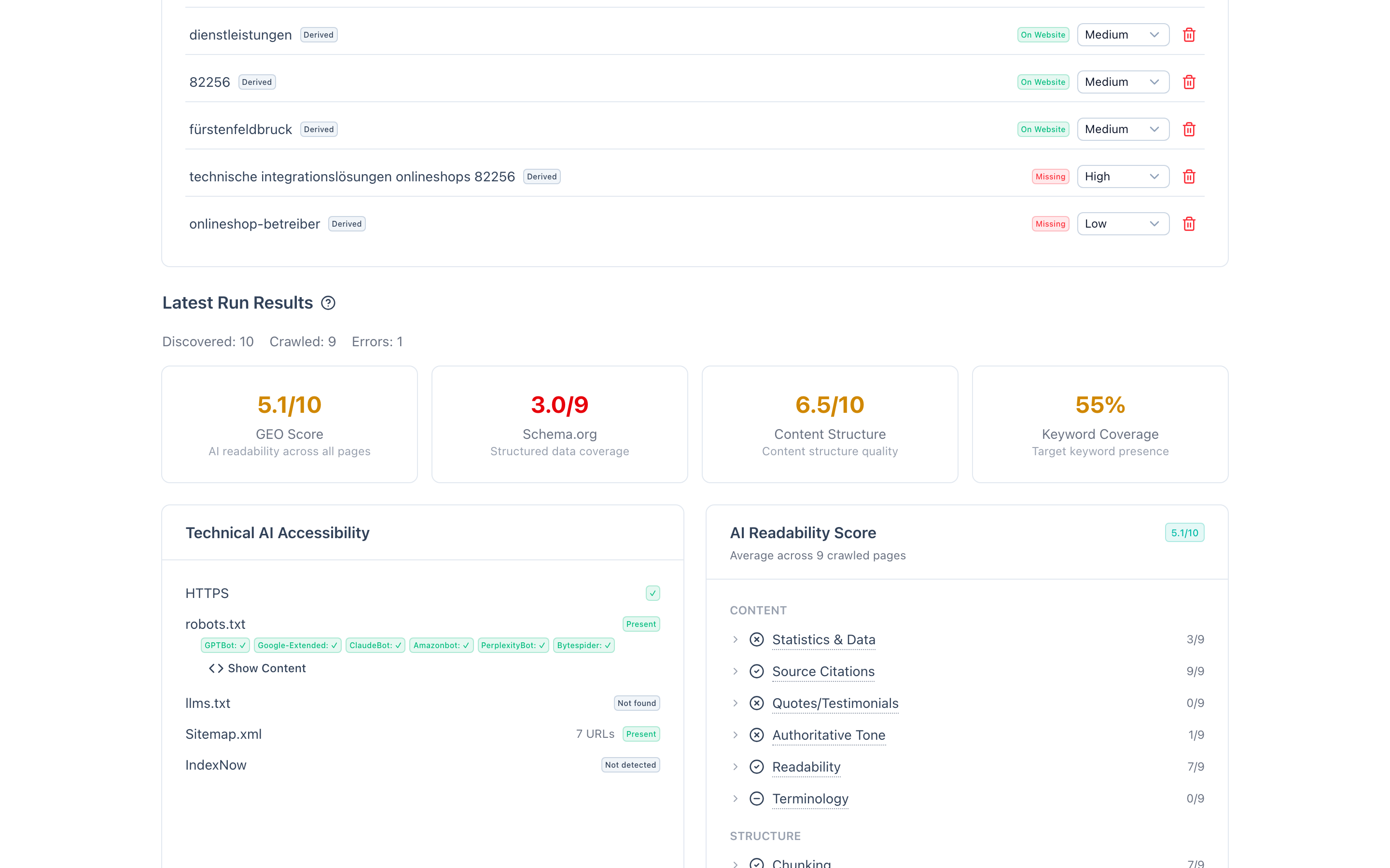 GEO readiness score detail view with per-page criteria grid showing green, yellow, and red status indicators