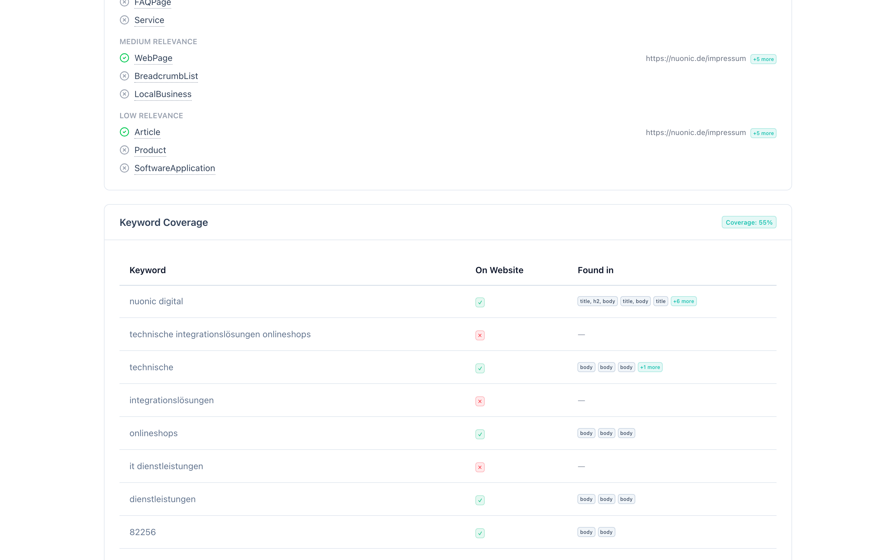 Keyword manager showing a list of target keywords with priority levels, sources, and website presence indicators