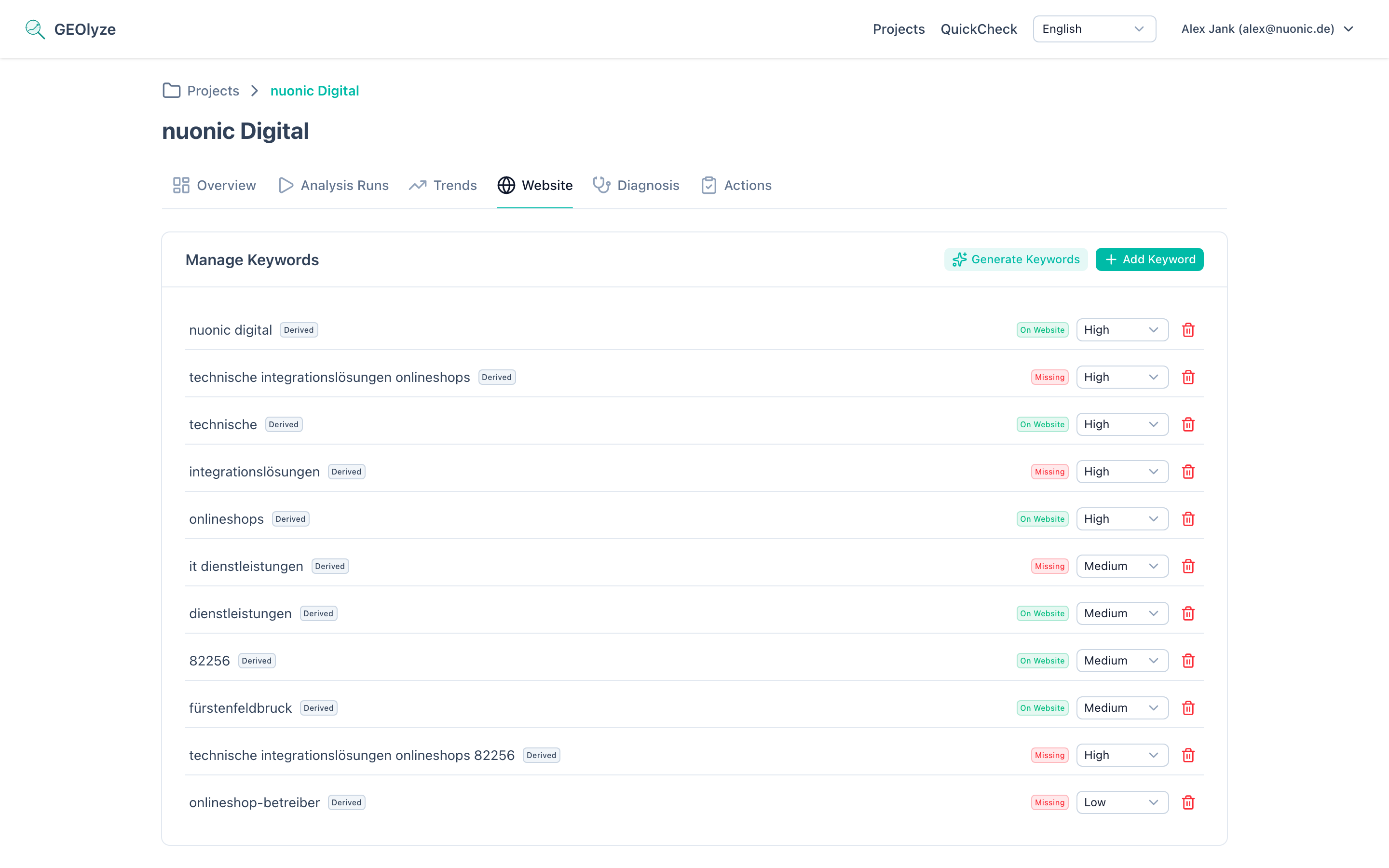 Website analysis score cards showing GEO readiness score, Schema.org score, content score, and keyword coverage as clickable summary cards