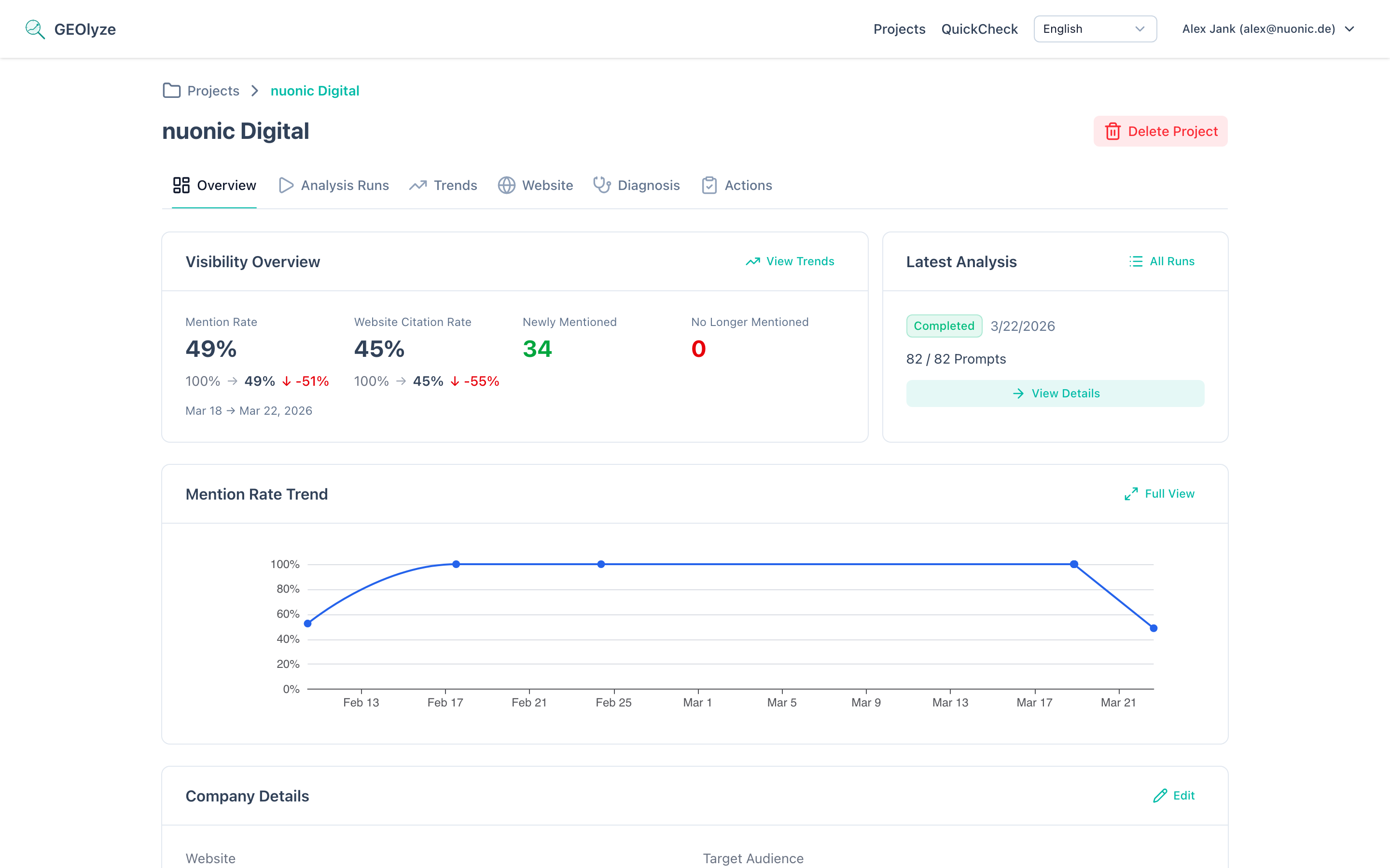 Project dashboard with KPI cards, latest run status, and trend chart